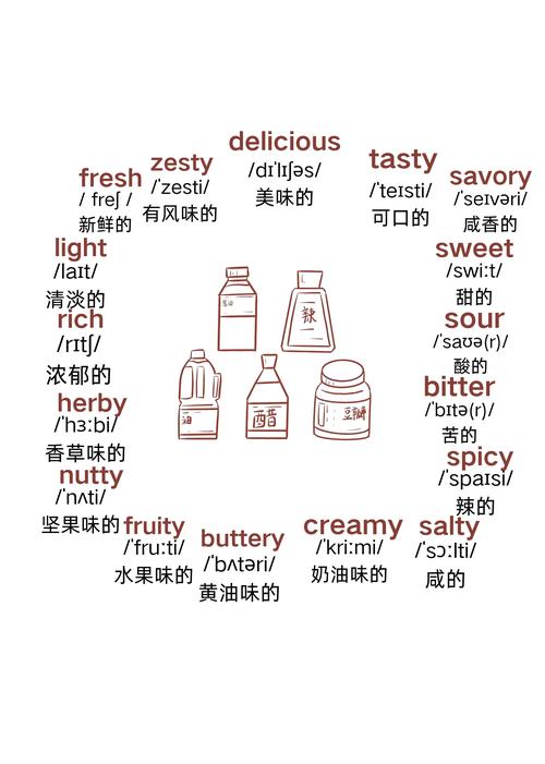 英語美味形容詞_delicious什么意思_delicious含義用法發音