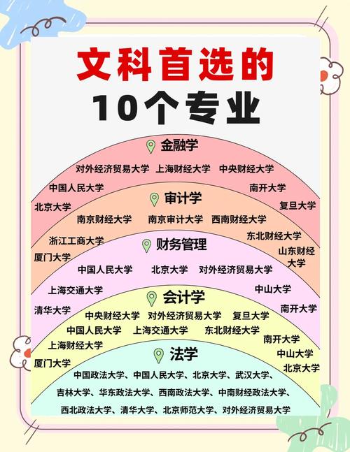 大學文科專業_文科生熱門專業_小語種專業就業前景