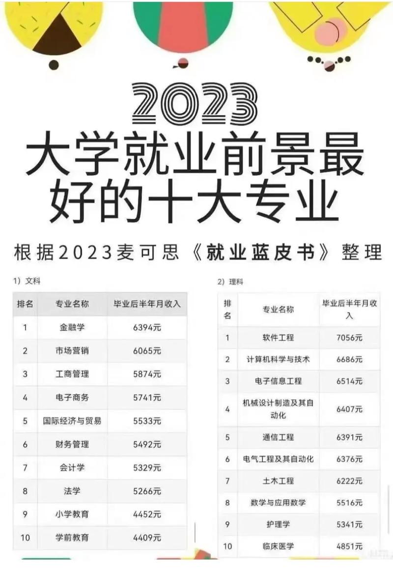 大學文科專業_小語種專業就業前景_文科生熱門專業