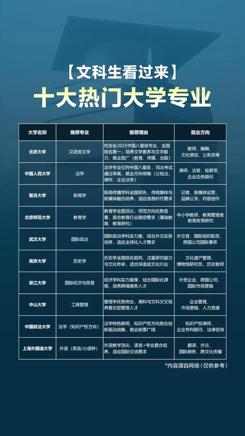 小語種專業就業前景_大學文科專業_文科生熱門專業