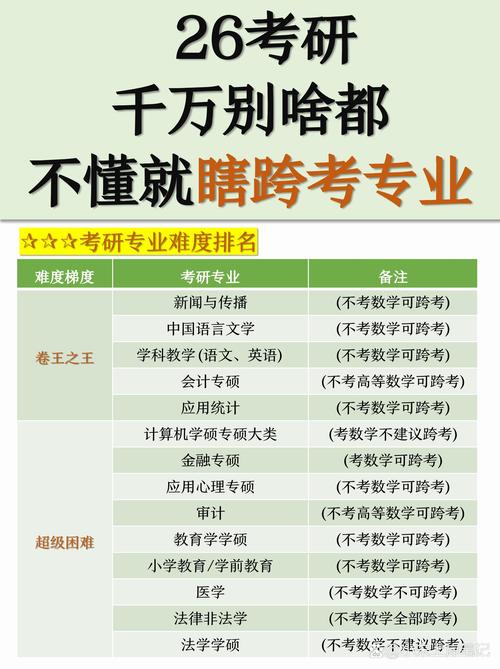 人工智能與機器人技術考研院校_考研熱門專業排名_城市規劃專業就業前景