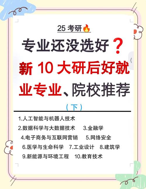 人工智能與機器人技術考研院校_城市規劃專業就業前景_考研熱門專業排名