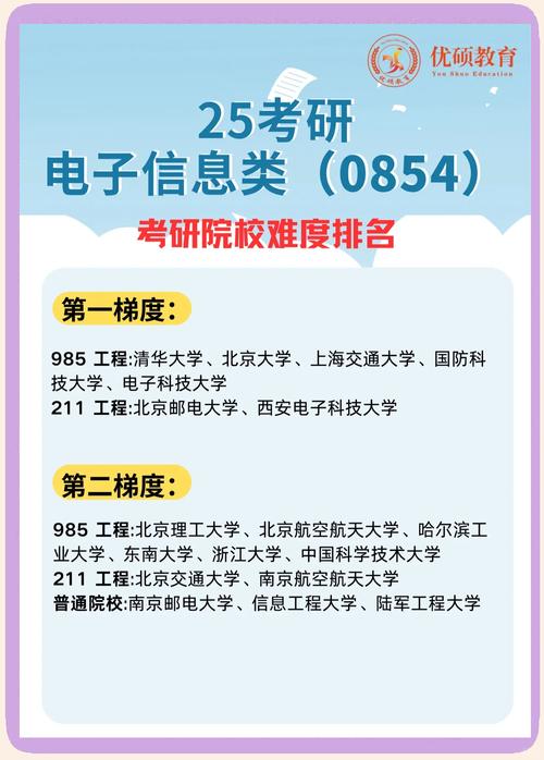 人工智能與機器人技術考研院校_考研熱門專業排名_城市規劃專業就業前景