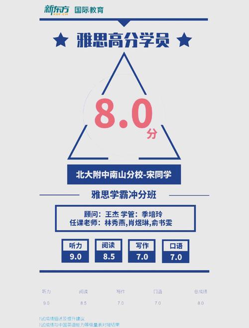 新東方在線雅思課程_雅思在線_雅思在線培訓