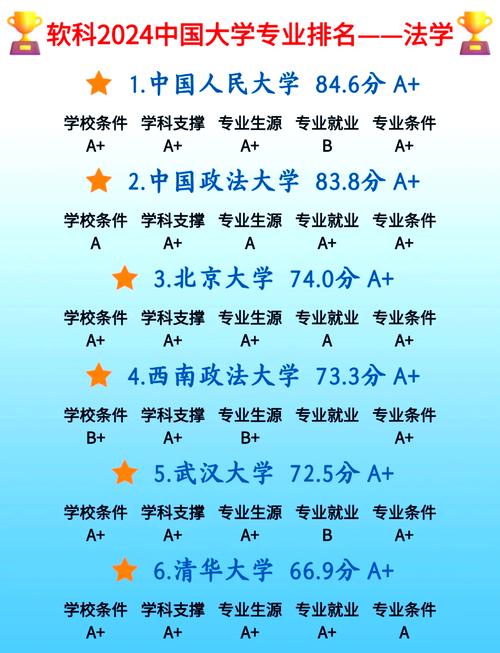 中國人民大學法學專業排名_2023法學專業大學排名_法學專業排名
