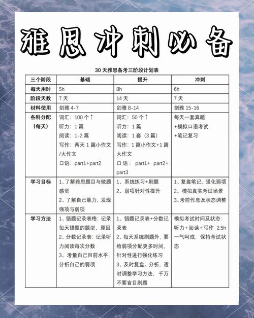 雅思沖刺計(jì)劃制定_新東方英語培訓(xùn)_新東方雅思培訓(xùn)