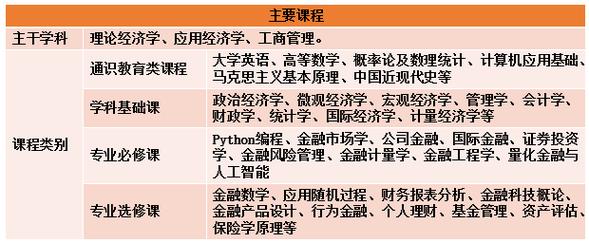 國際金融專業課程_國際金融與跨國公司財務分析_國際金融專業