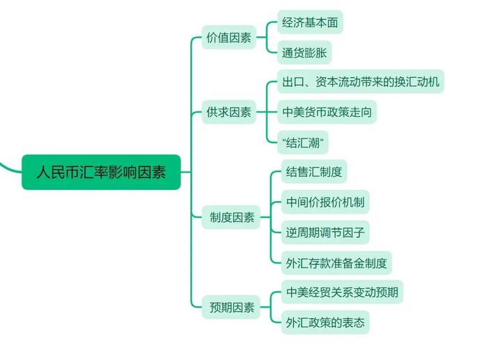 國際金融專業_國際金融與跨國公司財務分析_國際金融專業課程