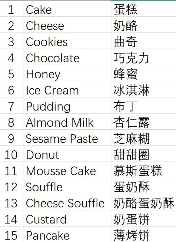 甜品文化_英式甜品用法_dessert是什么意思