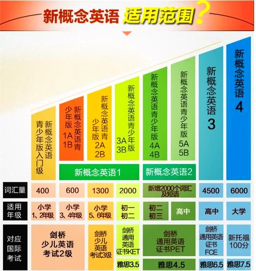 英語閱讀詞匯量作用_雅思托福詞匯量_英語學習詞匯量重要性