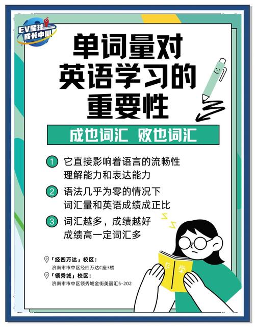 英語學習詞匯量重要性_英語閱讀詞匯量作用_雅思托福詞匯量