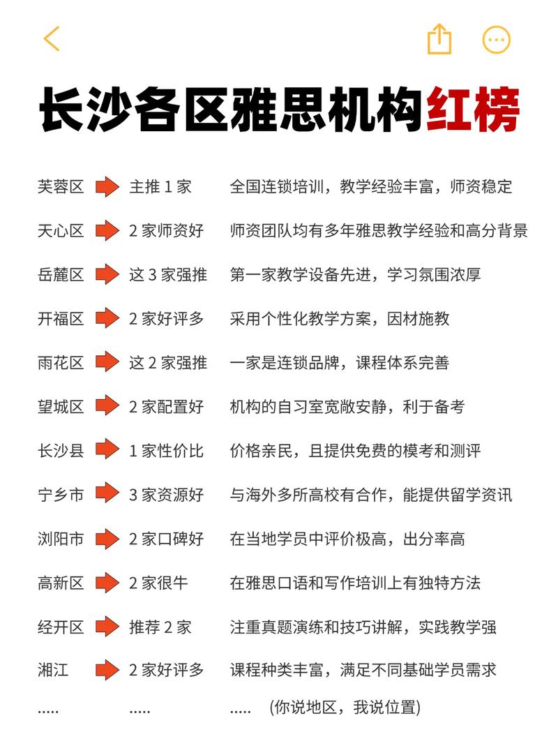 長沙雅思培訓機構排名_環球雅思培訓_長沙雅思培訓機構教學質量