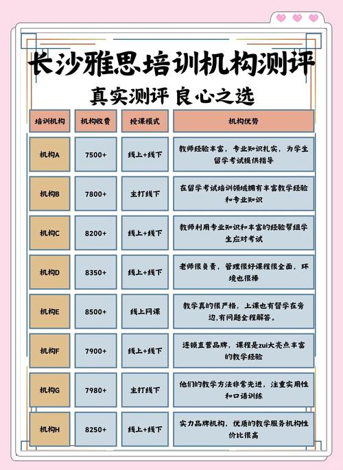 長沙雅思培訓機構排名_環球雅思培訓_長沙雅思培訓機構教學質量