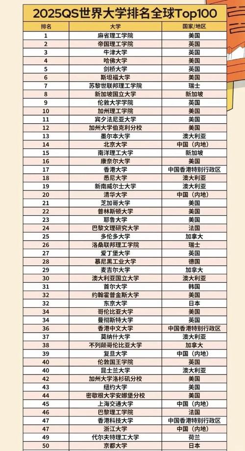 澳門大學(xué)2025年世界大學(xué)排名_澳門城市大學(xué)排名_澳門科技大學(xué)排名上升41位