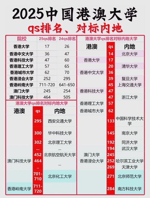 澳門大學(xué)2025年世界大學(xué)排名_澳門科技大學(xué)排名上升41位_澳門城市大學(xué)排名