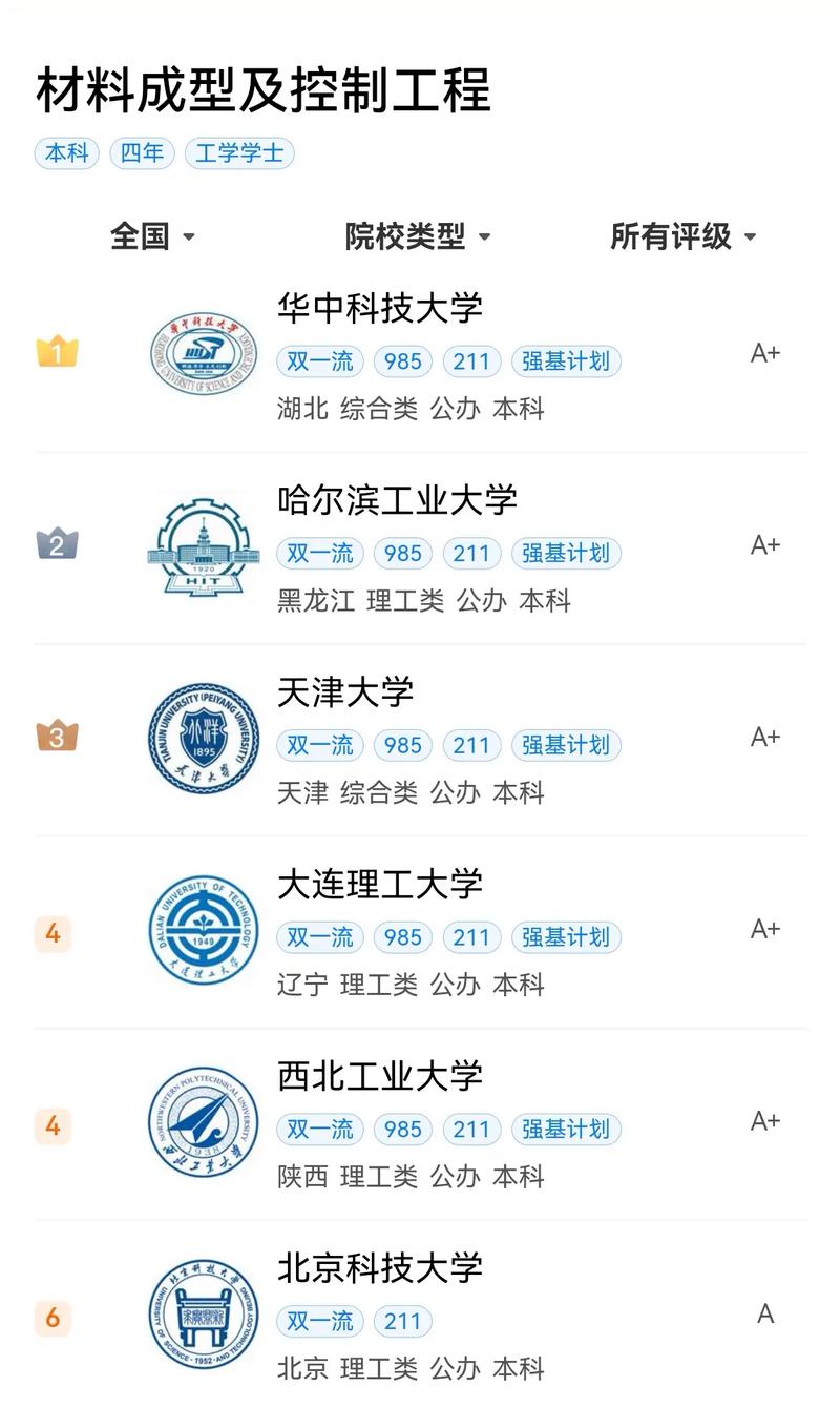 上海交通大學材料成型及控制工程_材料成型及控制工程專業排名_材料專業排名