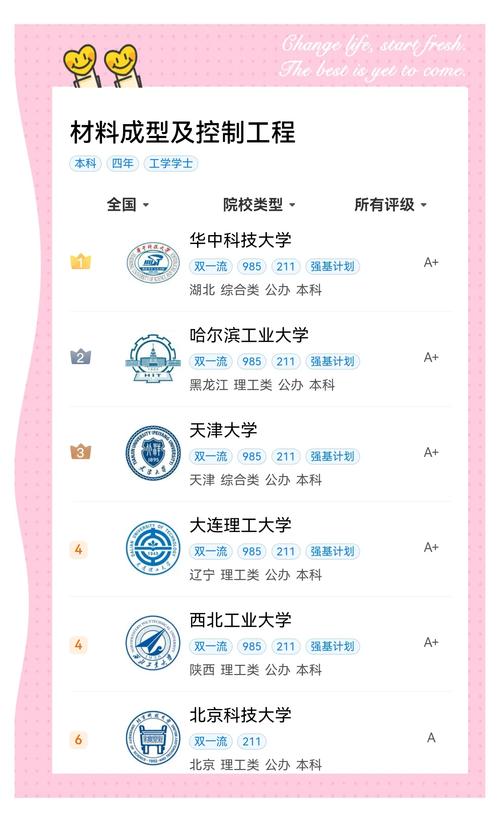 上海交通大學材料成型及控制工程_材料成型及控制工程專業排名_材料專業排名