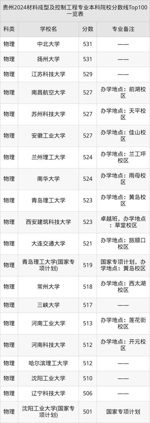 上海交通大學材料成型及控制工程_材料成型及控制工程專業排名_材料專業排名