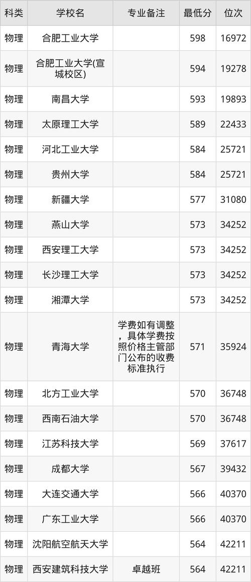 上海交通大學材料成型及控制工程_材料成型及控制工程專業排名_材料專業排名