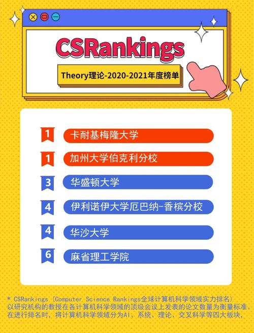 卡內基梅隆大學排名_卡內基梅隆大學計算機科學排名_CMU計算機科學碩士項目解析