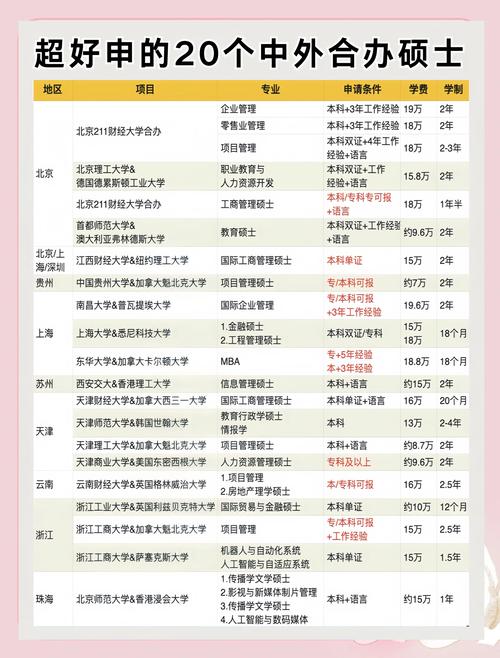 國際貿易專業研究生_國際商務環境工作能力_國貿碩士課程設置