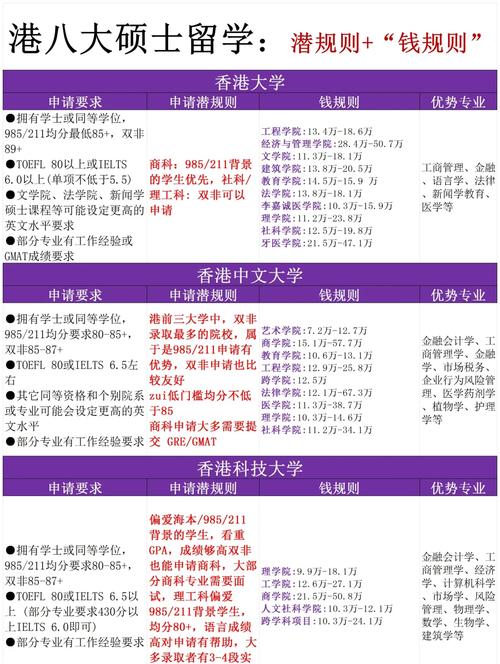 香港大學研究生申請_2024年香港研究生申請條件_香港碩士留學優(yōu)勢