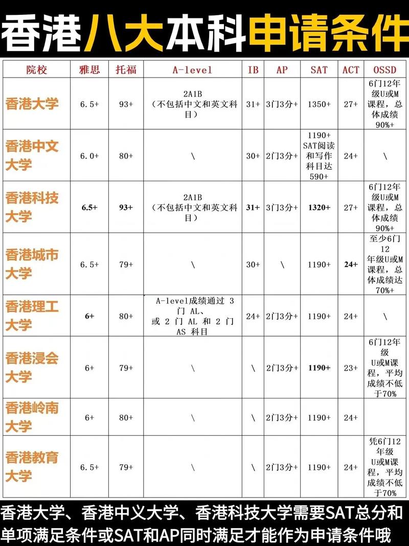 2024年香港研究生申請條件_香港大學研究生申請_香港碩士留學優(yōu)勢