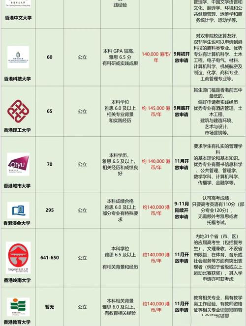 香港碩士留學優(yōu)勢_2024年香港研究生申請條件_香港大學研究生申請