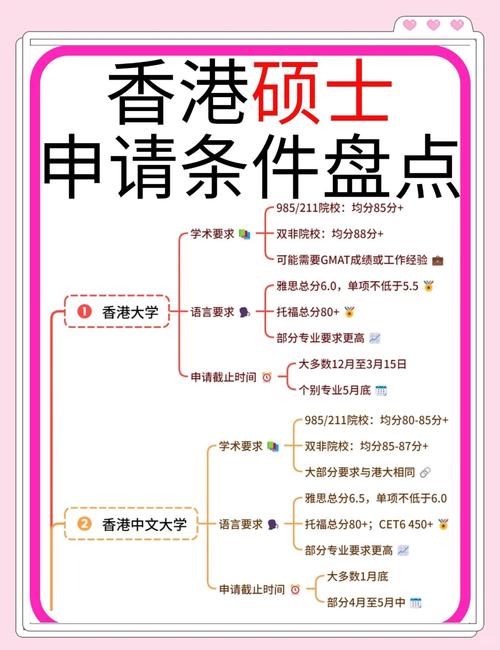 2024年香港研究生申請條件_香港碩士留學優(yōu)勢_香港大學研究生申請