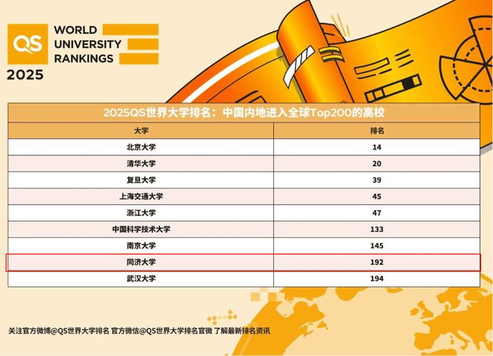 同濟大學學術聲譽_德國大學排名_2026QS世界大學排名 同濟大學排名