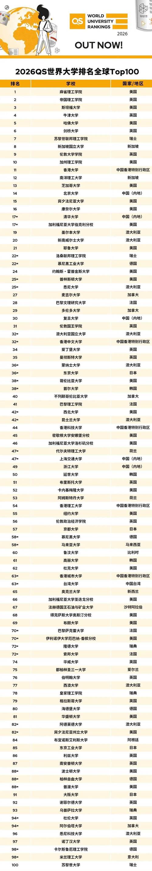 同濟大學學術聲譽_2026QS世界大學排名 同濟大學排名_德國大學排名