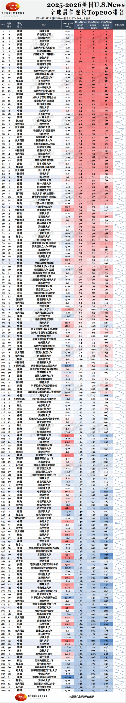 2026QS世界大學排名 同濟大學排名_德國大學排名_同濟大學學術聲譽
