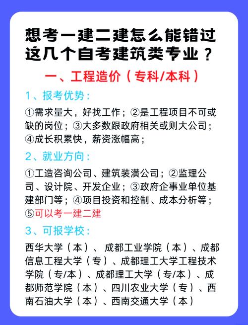 建筑學(xué)專業(yè)公務(wù)員崗位_建筑學(xué)專業(yè)就業(yè)前景_建筑學(xué)專業(yè)就業(yè)前景