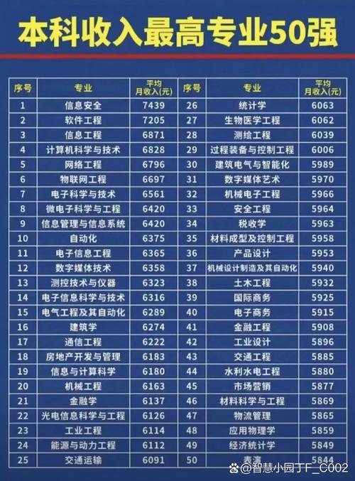 大學(xué)就業(yè)前景好的專業(yè)排名_工學(xué)類就業(yè)前景好的專業(yè)_國(guó)貿(mào)專業(yè)就業(yè)方向
