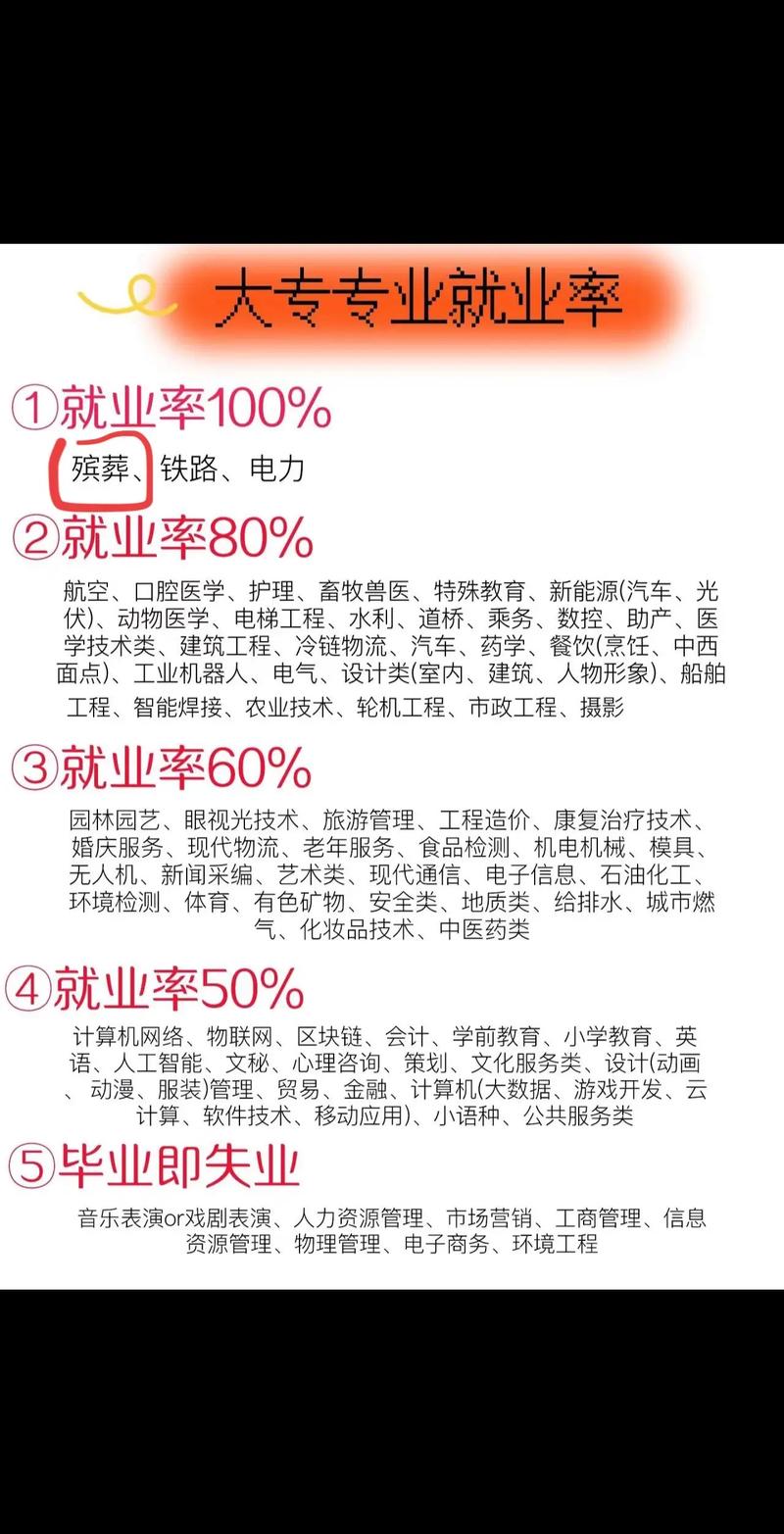 國(guó)貿(mào)專業(yè)就業(yè)方向_大學(xué)就業(yè)前景好的專業(yè)排名_工學(xué)類就業(yè)前景好的專業(yè)