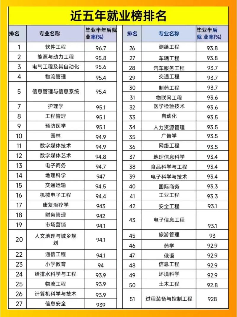 國(guó)貿(mào)專業(yè)就業(yè)方向_工學(xué)類就業(yè)前景好的專業(yè)_大學(xué)就業(yè)前景好的專業(yè)排名