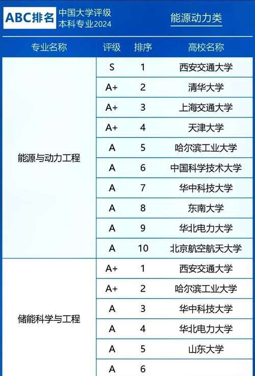 工科專業排名_工科專業排名_能源與動力工程就業率