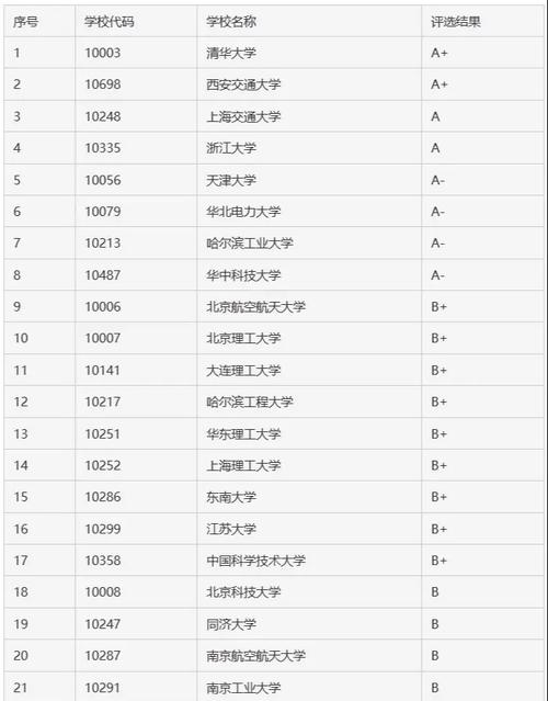 工科專業排名_能源與動力工程就業率_工科專業排名