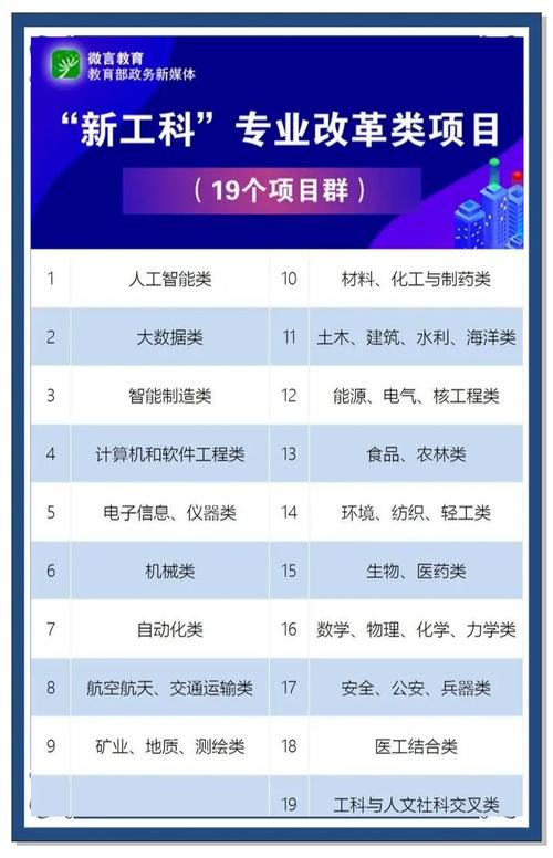 工科專業排名_工科專業排名_能源與動力工程就業率