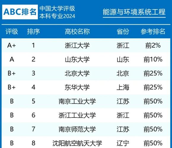 工科專業排名_工科專業排名_能源與動力工程就業率