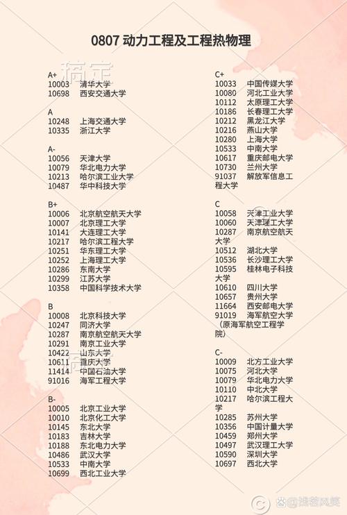 工科專業排名_工科專業排名_能源與動力工程就業率