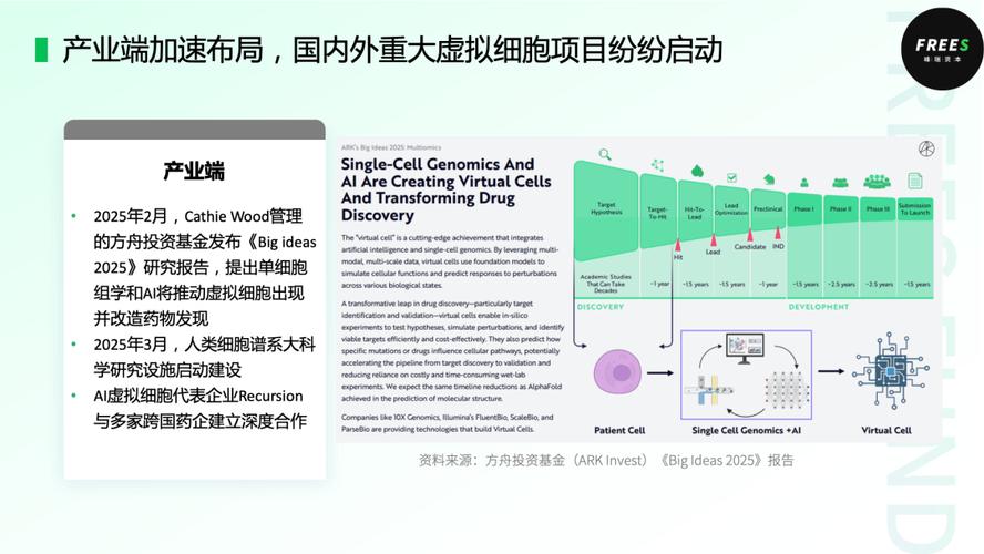 細胞生物學排名_AI虛擬細胞研究_AIVC生物醫學應用