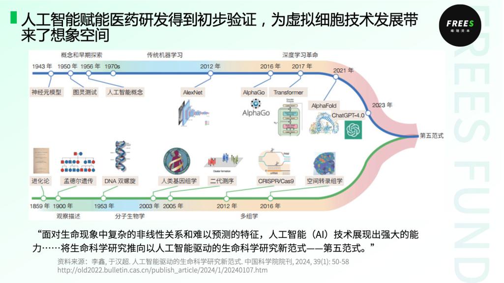 AI虛擬細胞研究_細胞生物學排名_AIVC生物醫學應用