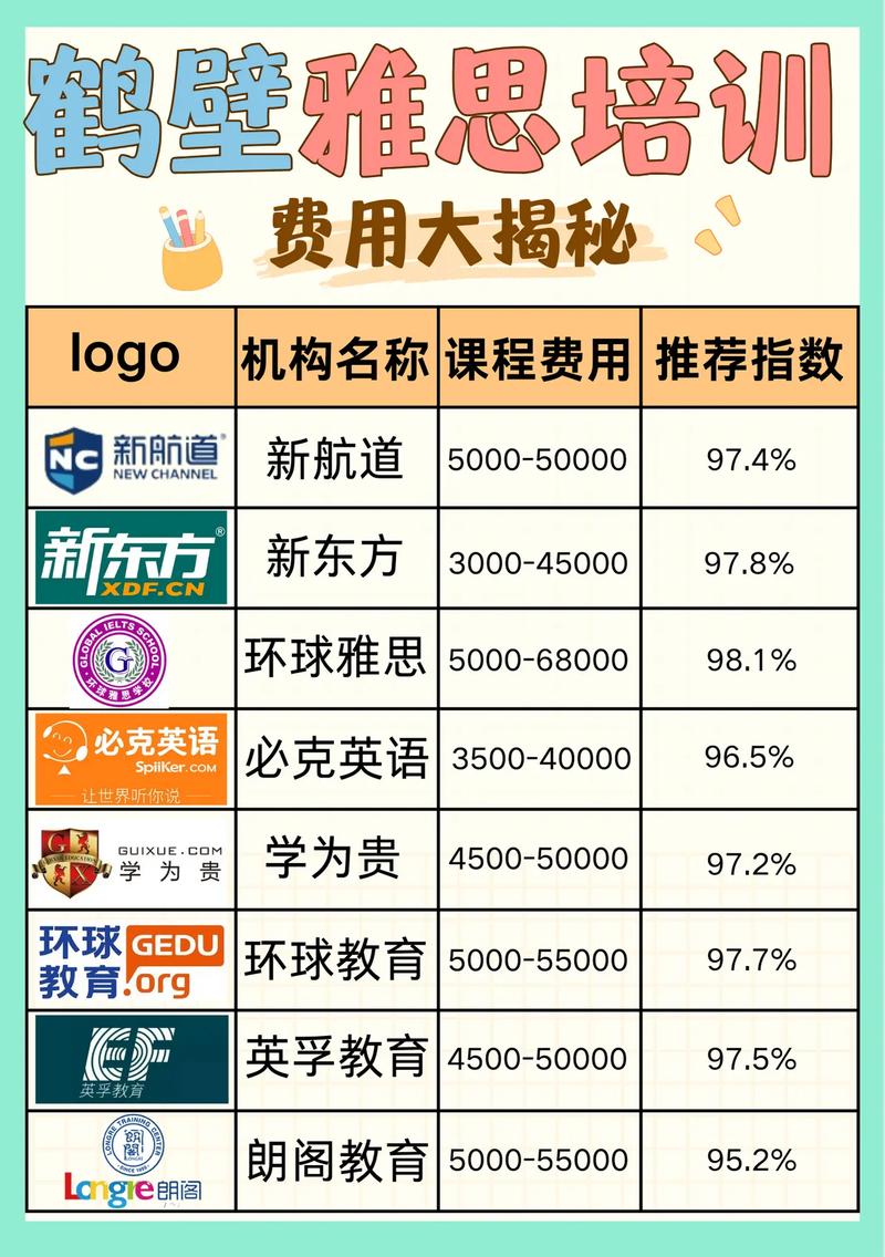 鶴壁雅思培訓機構(gòu)排名_雅思報名費_鶴壁雅思培訓課程介紹