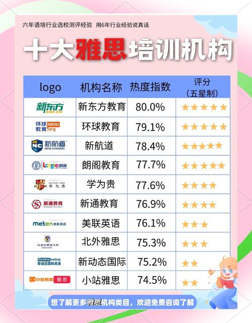 鶴壁雅思培訓機構(gòu)排名_鶴壁雅思培訓課程介紹_雅思報名費