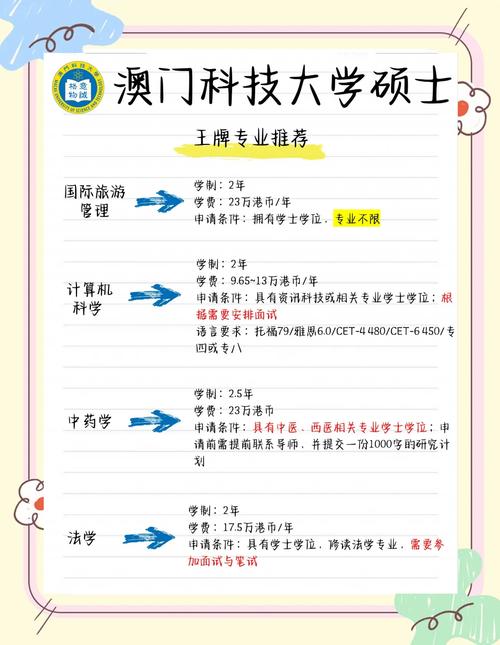 澳門科技大學學費及獎學金_澳門科技大學是幾本_澳門科技大學本科申請條件