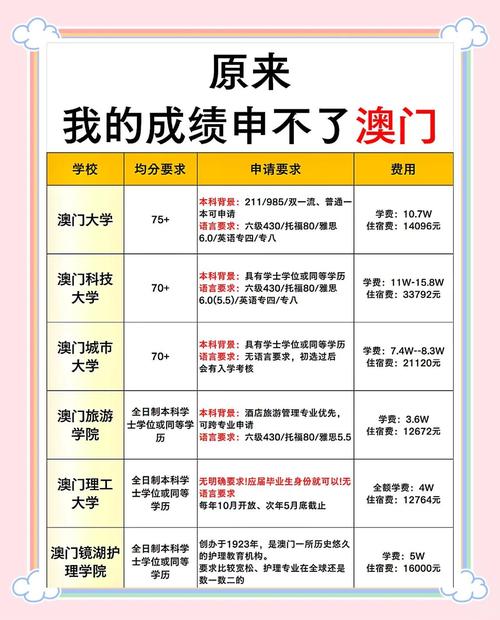 澳門科技大學學費及獎學金_澳門科技大學是幾本_澳門科技大學本科申請條件
