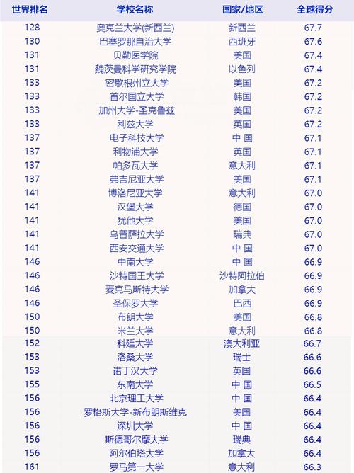  留學目標匹配院校 _普林斯頓大學排名_U.S. News世界大學排名 留學選校策略 中國高校排名 