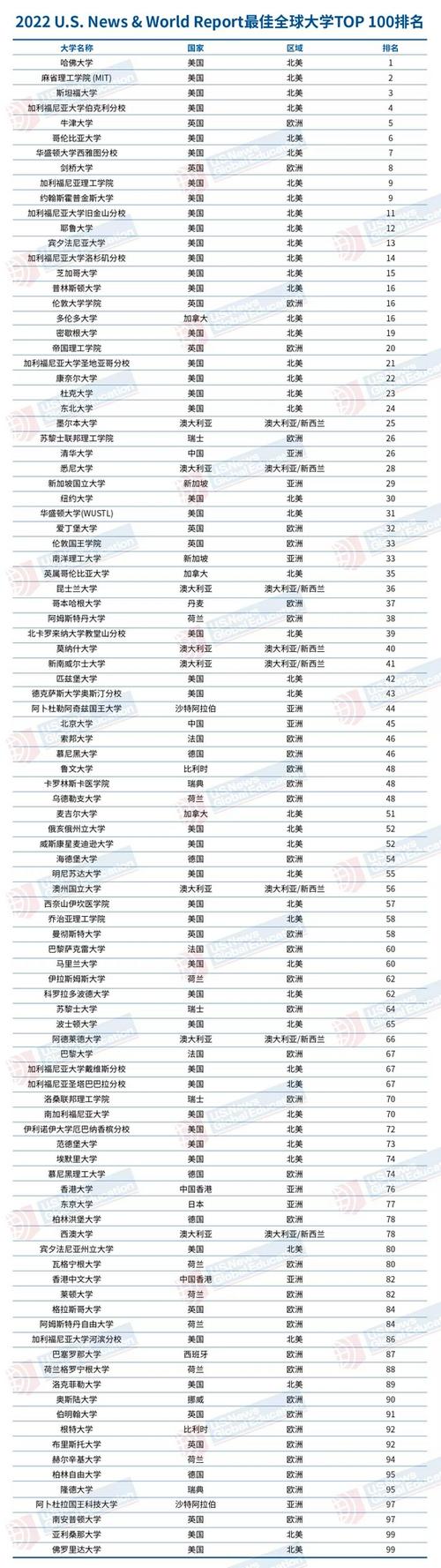 普林斯頓大學排名_U.S. News世界大學排名 留學選校策略 中國高校排名 _ 留學目標匹配院校 