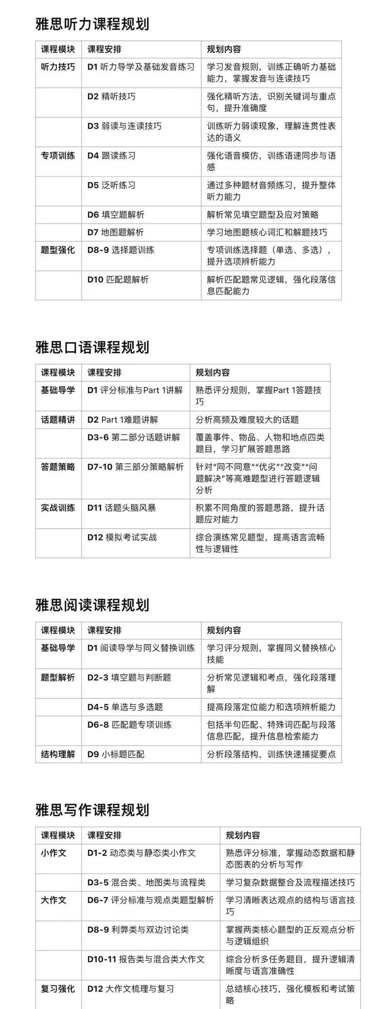 環球雅思青島6分預備直通班_高中學生雅思課程_雅思周末班